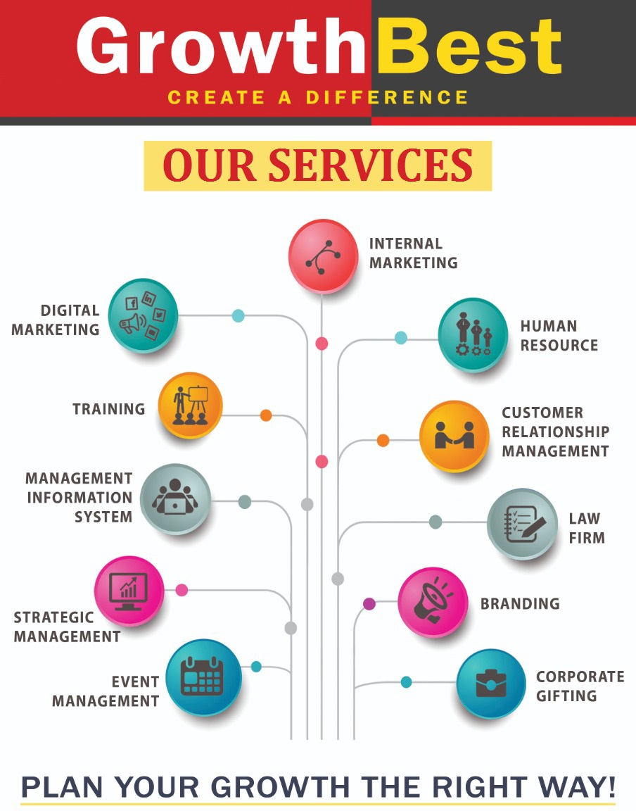 Strategic planning Consultant