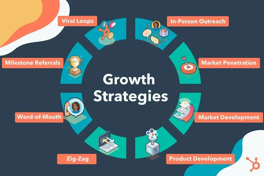 Business Strategy Development